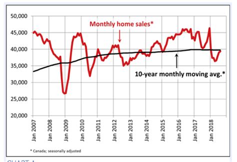 montreal housing market trends